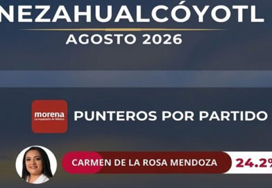 MANTIENE MORENA AMPLIA VENTAJA EN NEZAHUALCÓYOTL RUMBO A 2027